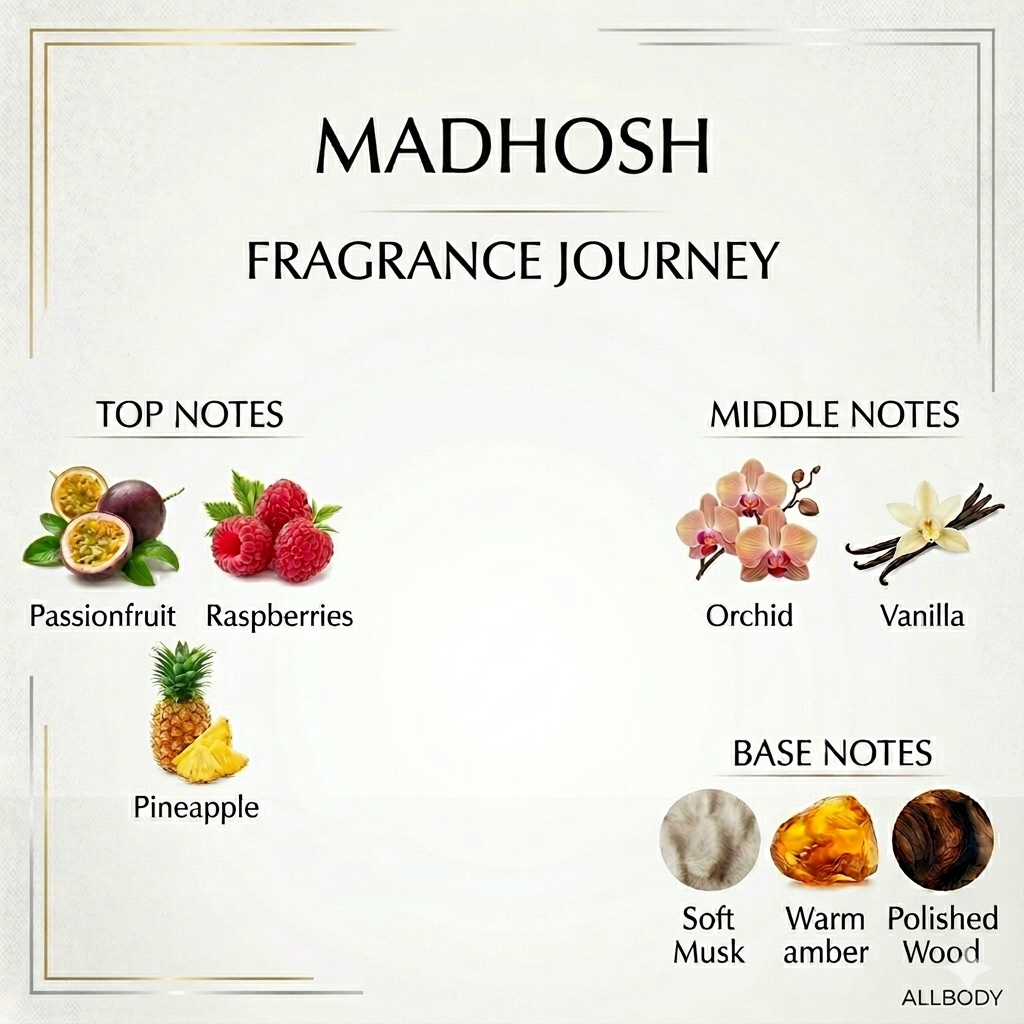 MADHOSH For Her By Allbody